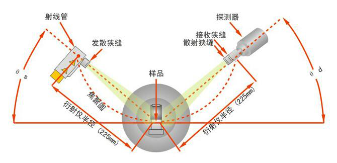 攜帶式X射線探傷機的基本介紹